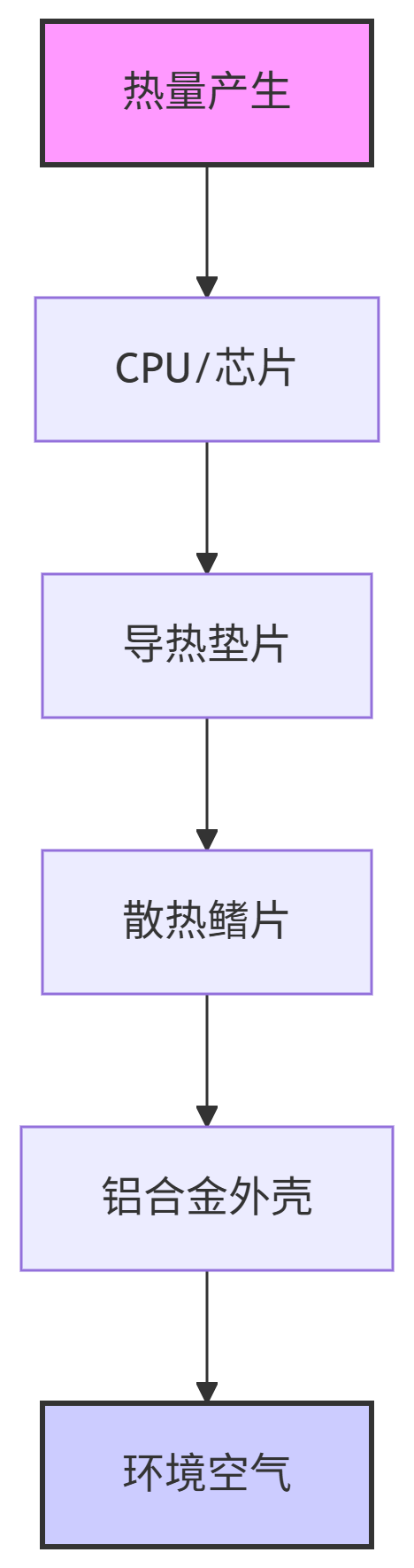 散熱設(shè)計(jì)原理.png